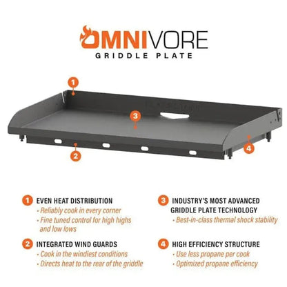 Blackstone Iron Forged 36" Griddle with Hood | 257‑2310DK