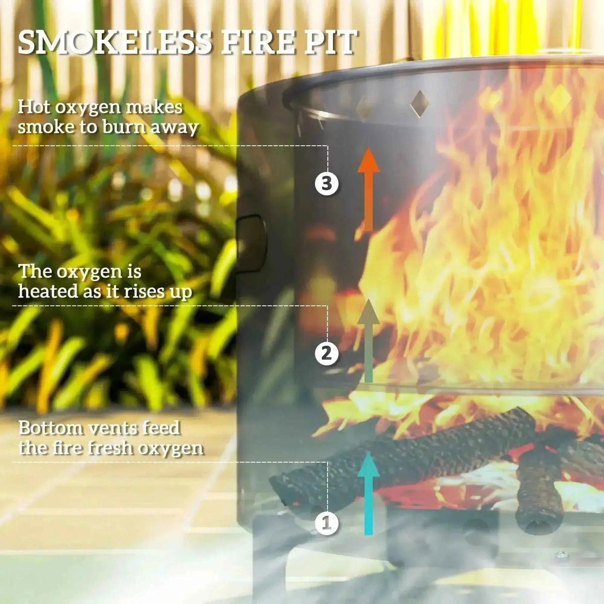 Outsunny smokeless steel fire pit in grey with black cylindrical design and transparent side panel showing flames inside